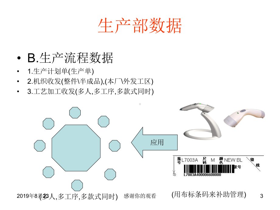 亿峰毛织生产数据管理课件.ppt_第3页