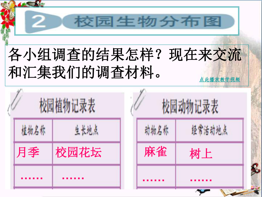 六年级科学上册42校园生物分布图精选教学课件1教科版.ppt_第1页