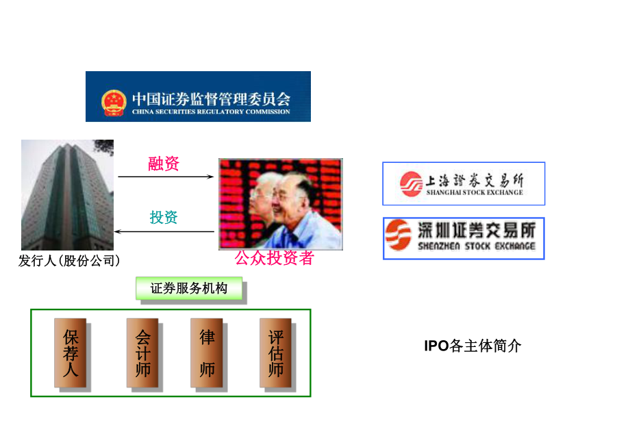 中小企业发行上市重点财务问题课件.ppt_第3页