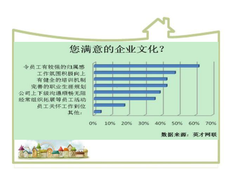 员工归属感培训课件.ppt_第3页