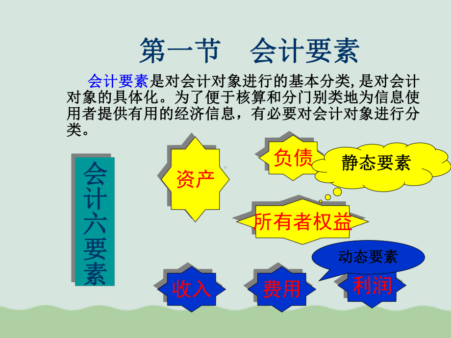 会计要素、经济业务与会计等式课件.ppt_第3页