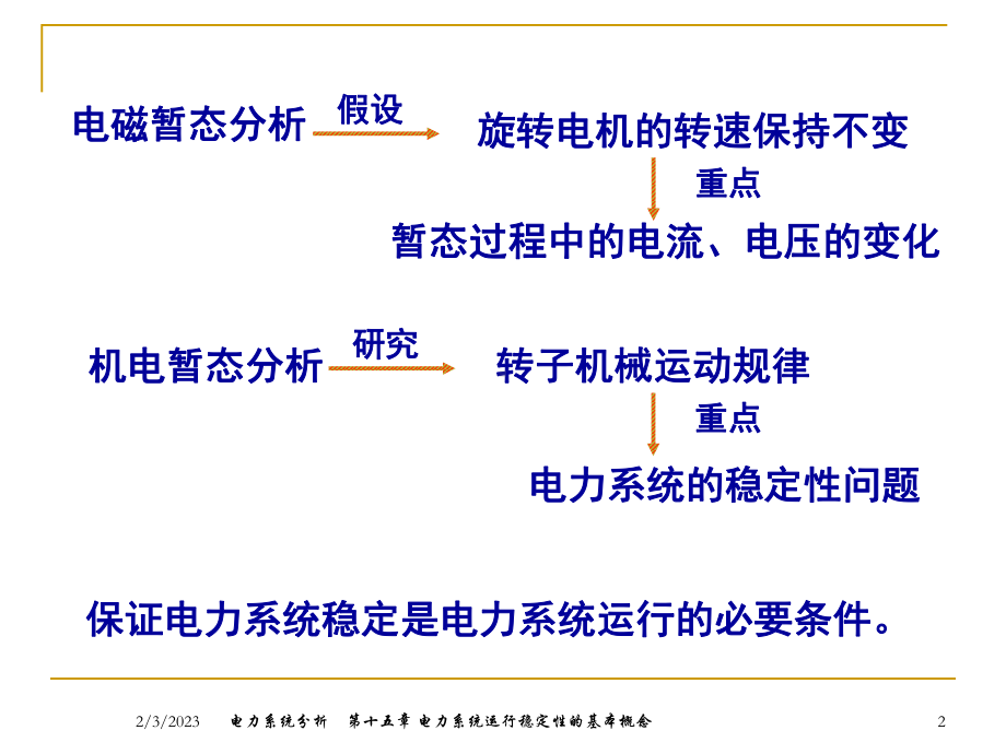 十五电力系统运行稳定性的基本概念课件.ppt_第2页