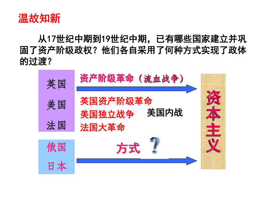 人教(部编版)《日本明治维新》优秀课件1.pptx_第3页