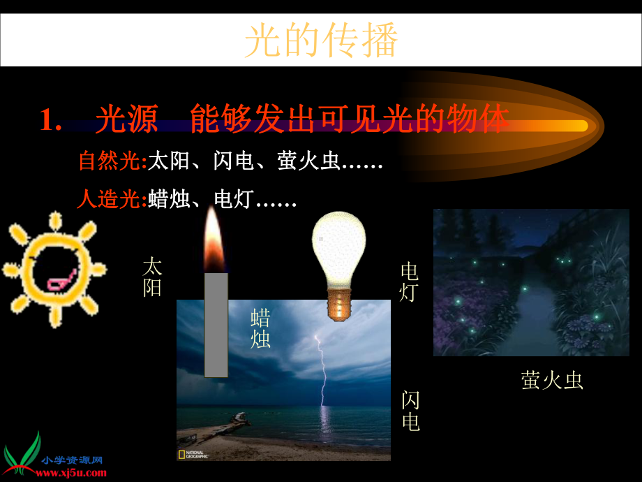 苏教版小学科学五年级上册《光的行进》课件要点.ppt_第3页