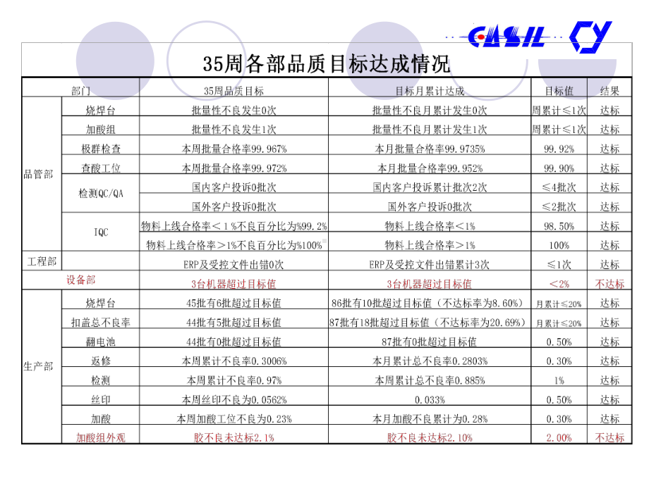 品质月活动第四周会议课件.ppt_第3页