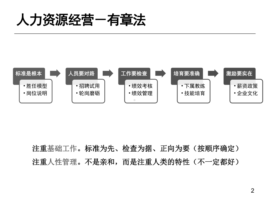 招聘标准人才筛选课件.ppt_第2页