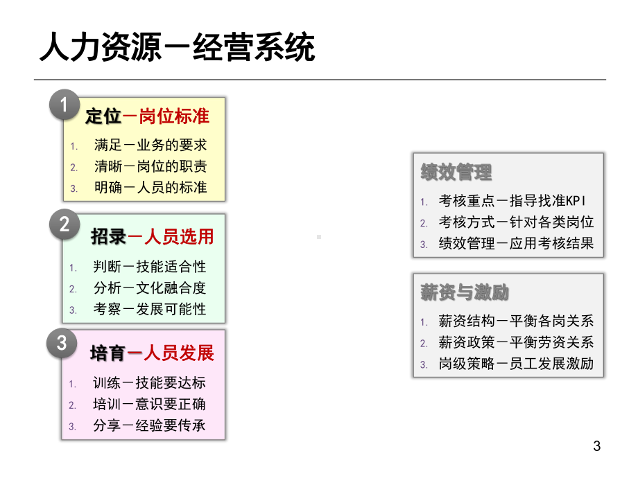 招聘标准人才筛选课件.ppt_第3页