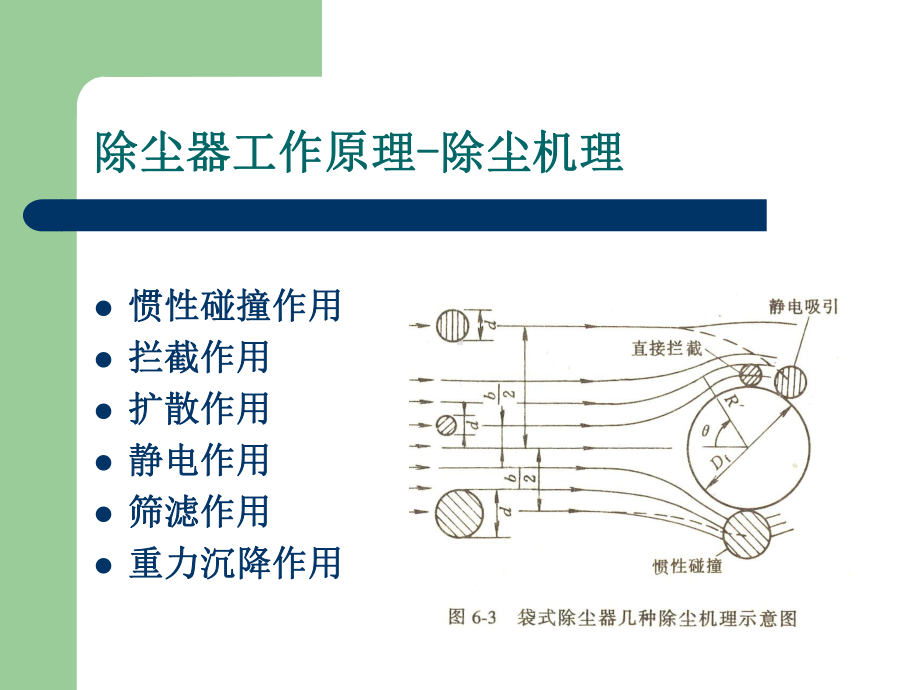 第04章除尘技术4课件.ppt_第2页