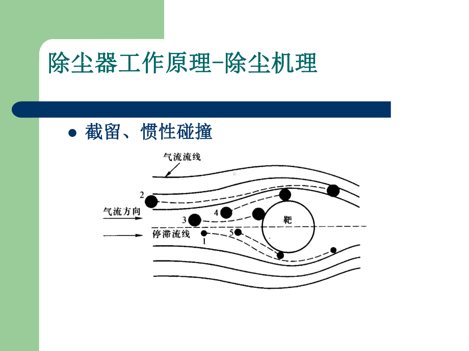 第04章除尘技术4课件.ppt_第3页