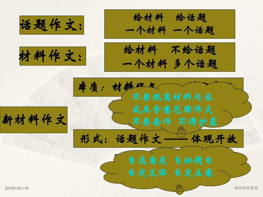 新材料作文的审题与特点课件.ppt_第3页