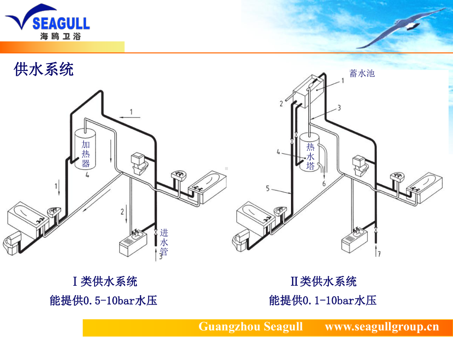 卫浴产品欧洲标准201整理14课件.ppt_第3页