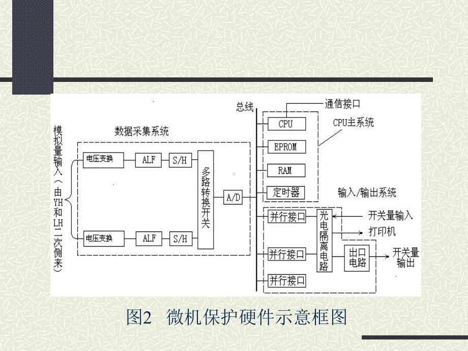 微机继电保护硬件系统的构成与原理课件.ppt_第3页