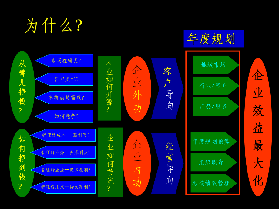 企业年度规划模版课件.ppt_第1页