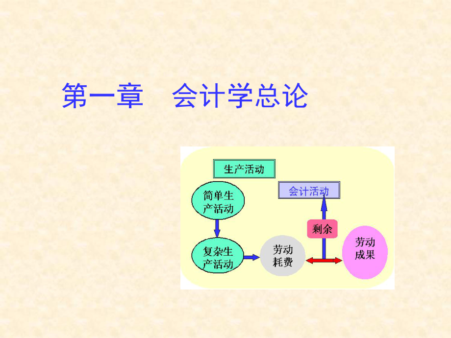 第一章会计概念框架课件.ppt_第2页