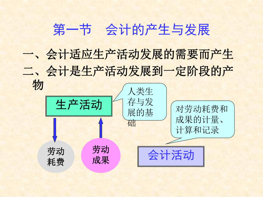 第一章会计概念框架课件.ppt_第3页