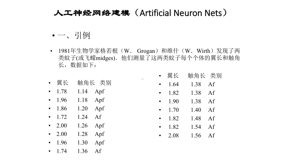 人工神经网络建模(ArtificialNeuronNets)课件.pptx_第1页