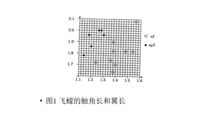 人工神经网络建模(ArtificialNeuronNets)课件.pptx_第3页