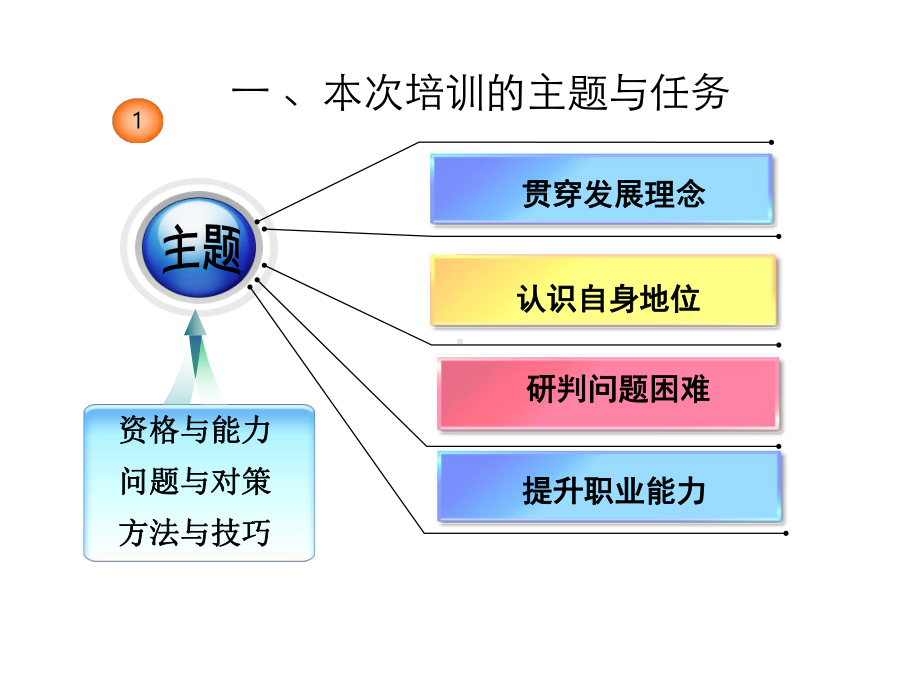 安全培训教师授课课件.ppt_第2页