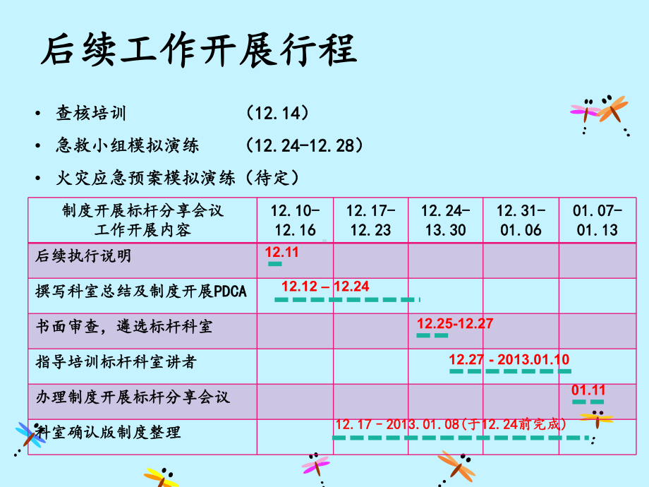 制度导入后续工作开展说明课件.ppt_第3页