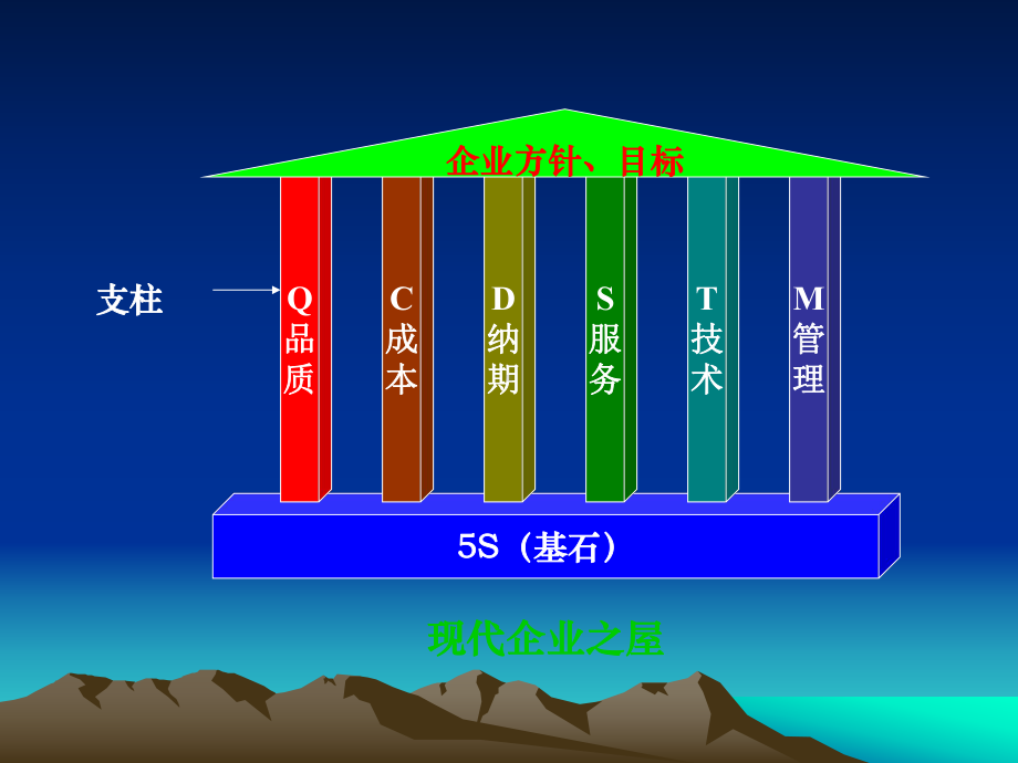 推进5S要求和细则课件.ppt_第2页