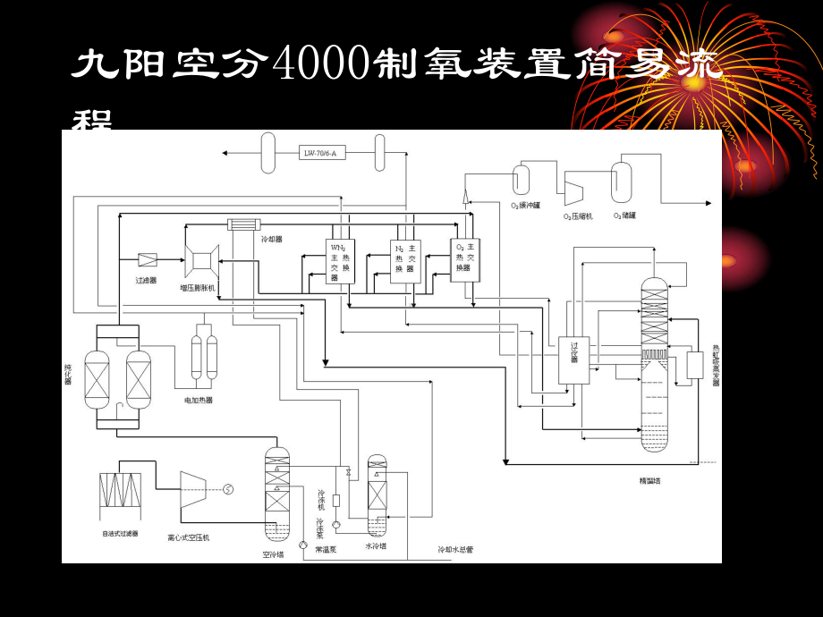 同时吸附水分课件.ppt_第2页