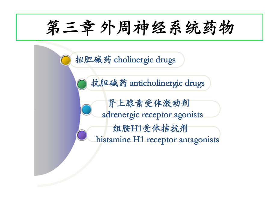 第三章外周神经系统药物课件.ppt_第2页