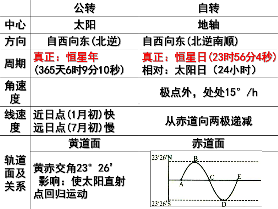 地球自转公转自转意义阿金课件.ppt_第1页