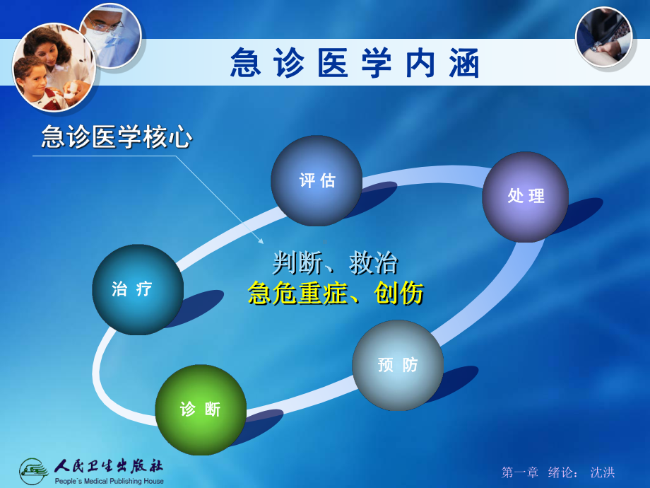 急诊医学课件1第一章.ppt_第3页