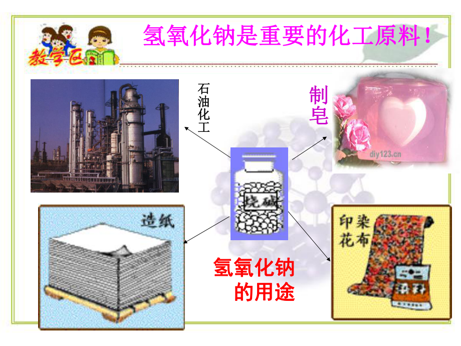 第二节常见的酸和碱3氢氧化钠课件.ppt_第2页