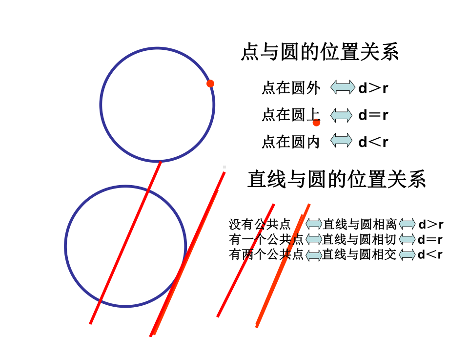 人教版数学九年级上册圆和圆的位置关系课件.ppt_第2页