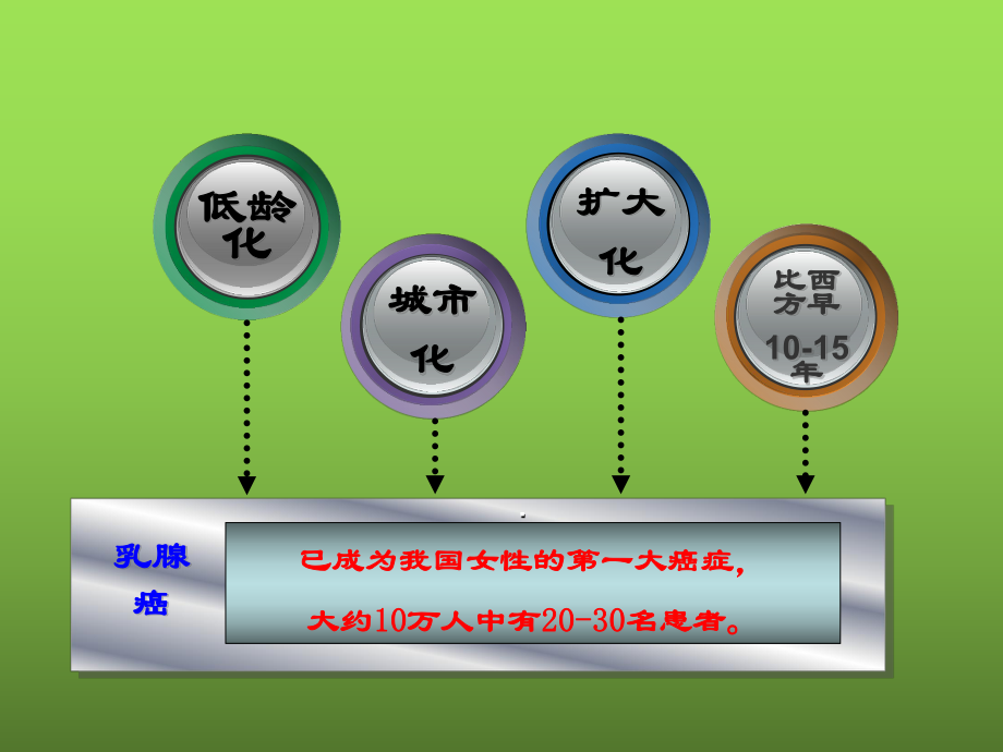 化疗药物使用及护理要点课件讲义.ppt_第3页