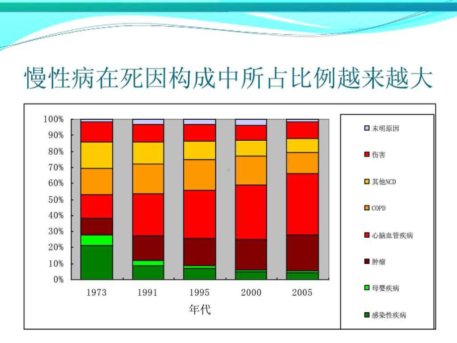 全民健康生活方式课件.ppt_第3页