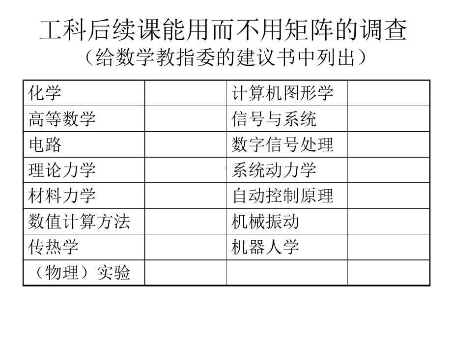 线性代数课程改造的理念与目标课件.ppt_第3页