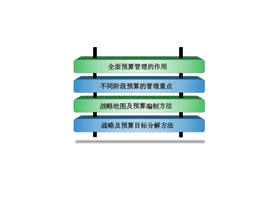 全面预算管理2课件讲义.pptx_第2页