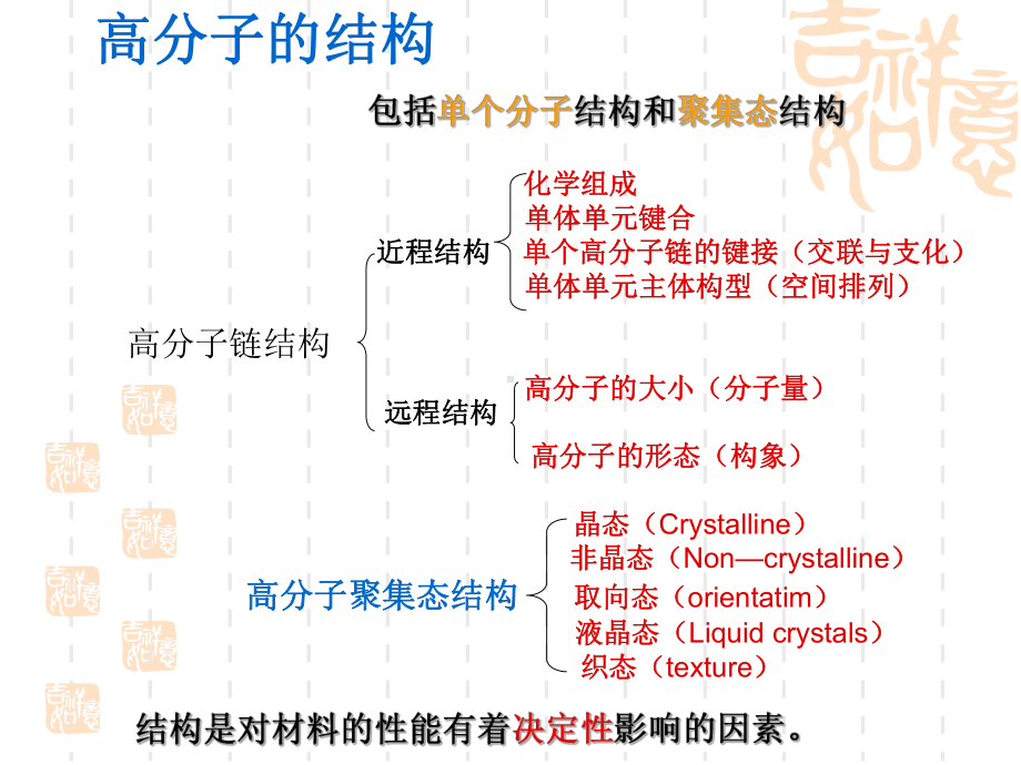 第三章高分子链的性能1(分子运动和力学状态)要点课件.ppt_第3页