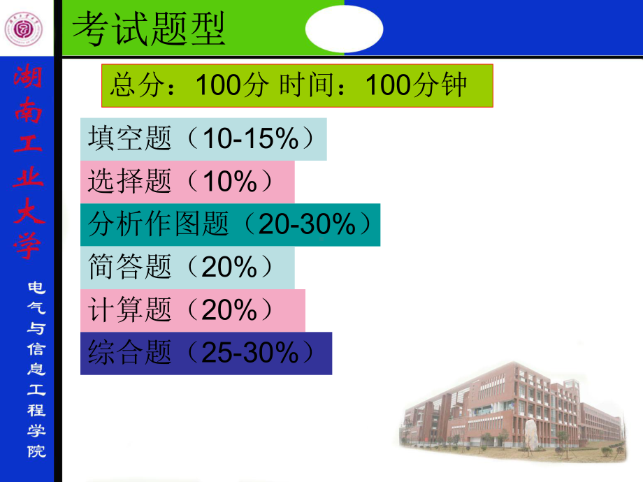 复习题纲通信原理湖南工业大学课件.ppt_第2页