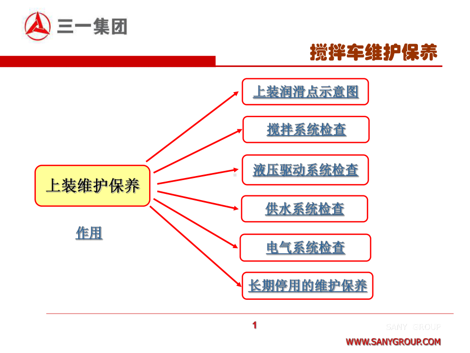 搅拌车维护保养课件讲义.ppt_第2页