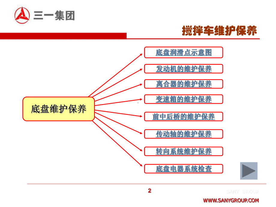 搅拌车维护保养课件讲义.ppt_第3页