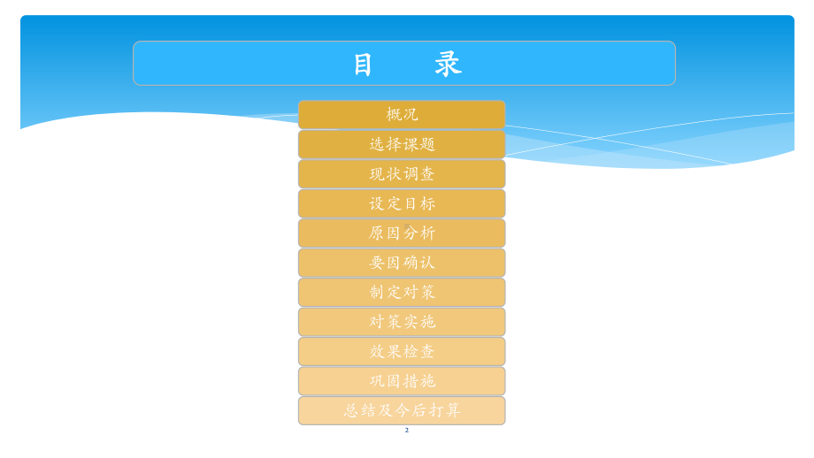 提高剪力墙结构门窗洞口砼成型一次合格率课件.pptx_第2页