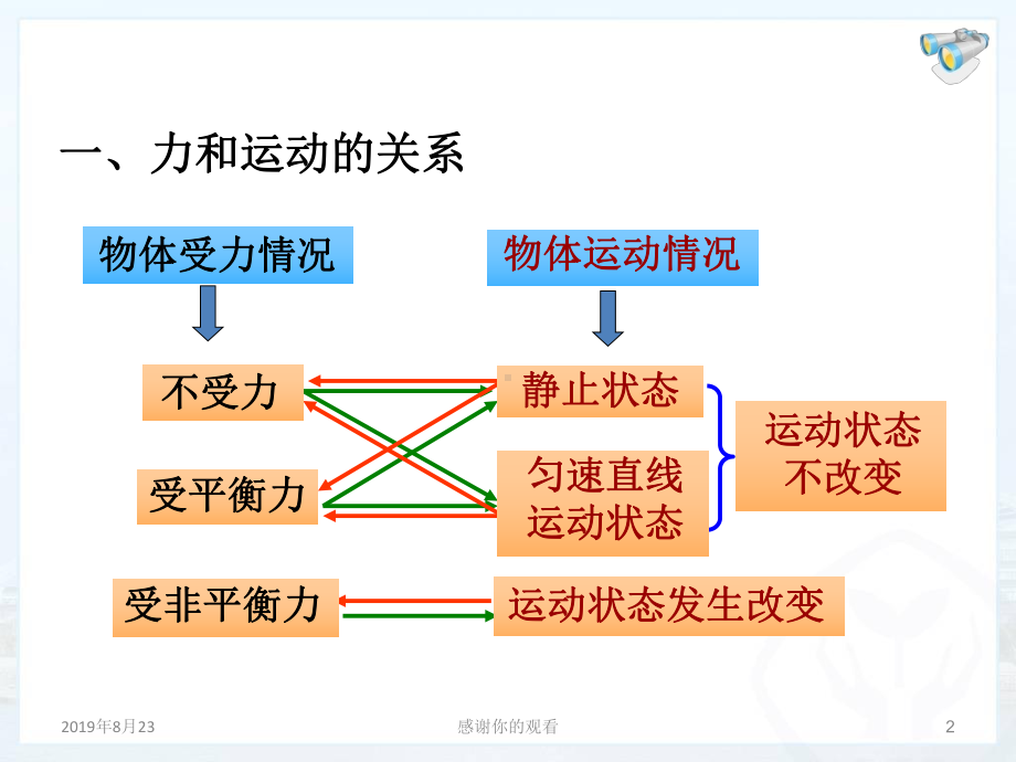 第八章复习课课件.ppt_第2页