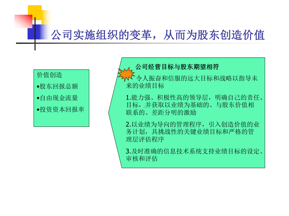 某公司职能部门工作分析与职位描述在设计业绩管理体系中的作用课件.ppt_第3页