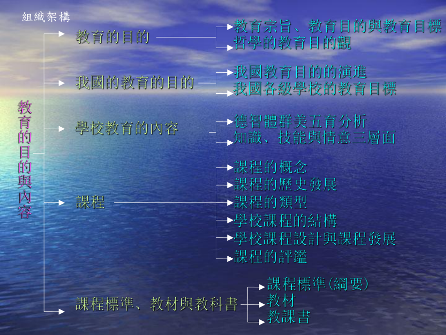 哲学的教育目的观课件.ppt_第3页