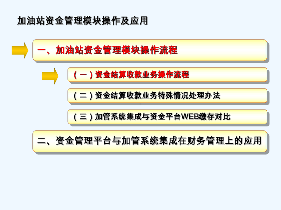 加油站资金管理模块操作及应用课件.ppt_第2页