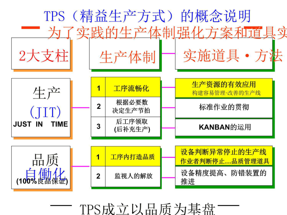 精益生产调查分析方案完善版课件.ppt_第2页