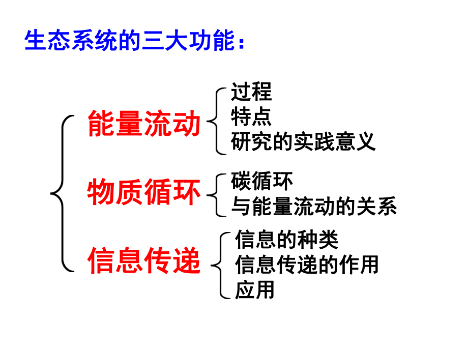 生态系统的三大功能课件.ppt_第1页