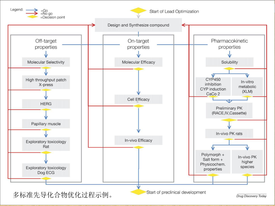 新药研发技术进展课件.ppt_第3页