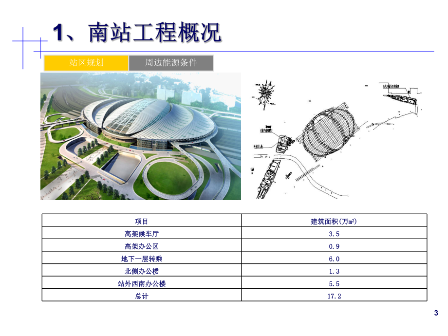 北京南站能源系统介绍发王总课件.ppt_第3页