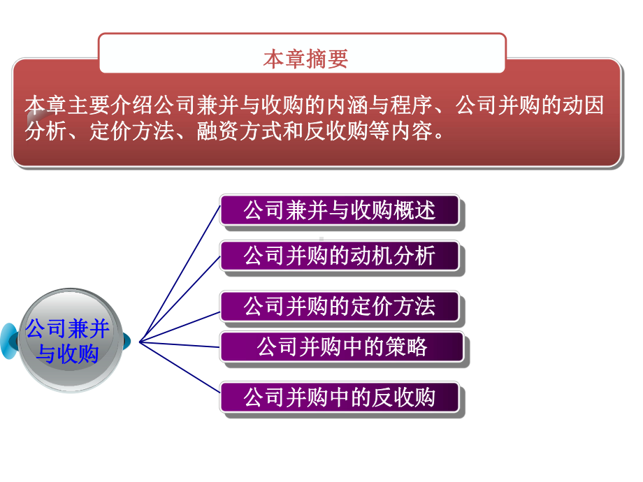 公司兼并与收购完整版本课件.ppt_第2页