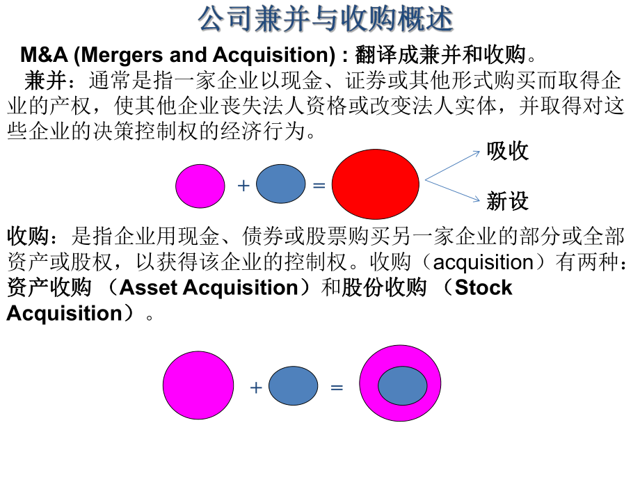 公司兼并与收购完整版本课件.ppt_第3页