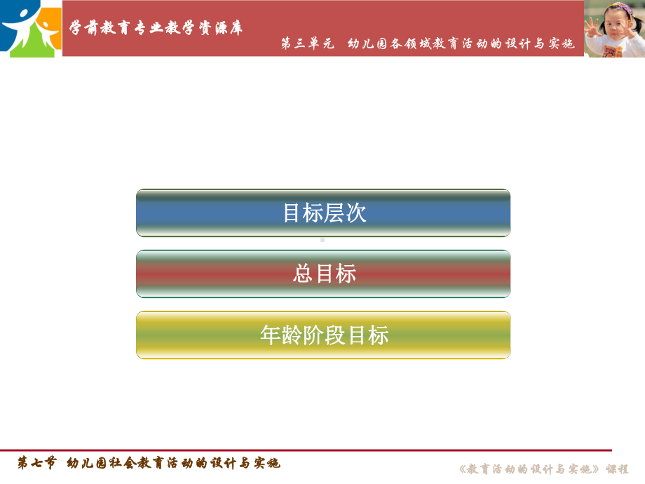 幼儿园社会教育的目标课件.ppt_第2页